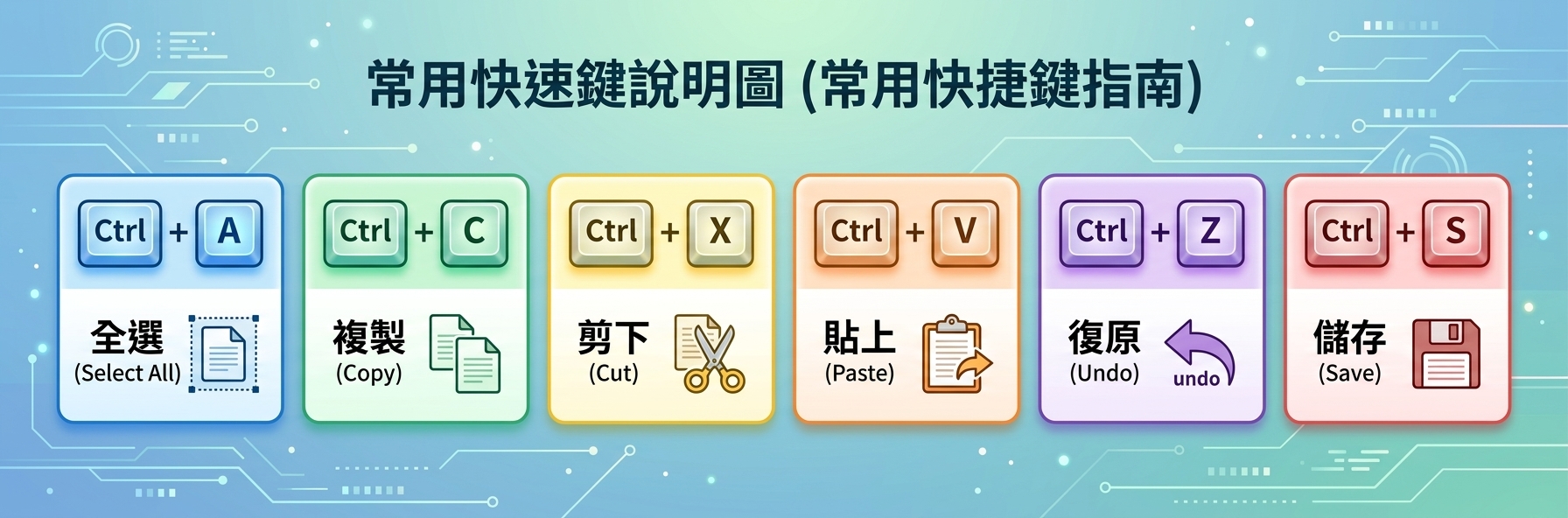 常用快速鍵