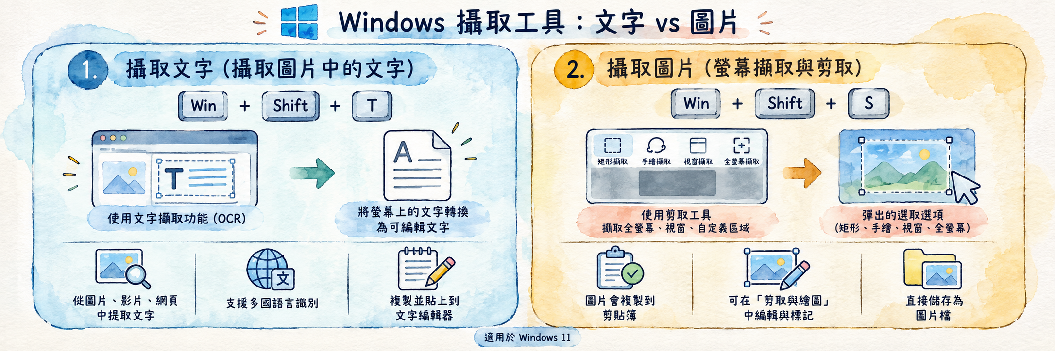 win說明